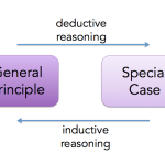 Matrix Oracle Inductive Deductive Reasoning