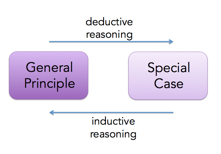 Matrix Oracle Inductive Deductive Reasoning